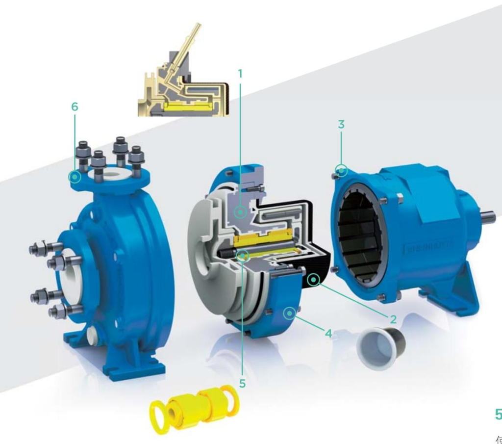 ITT氟塑料耐腐蚀磁力泵型号推荐插图 ITT氟塑料耐腐蚀磁力泵型号推荐插图