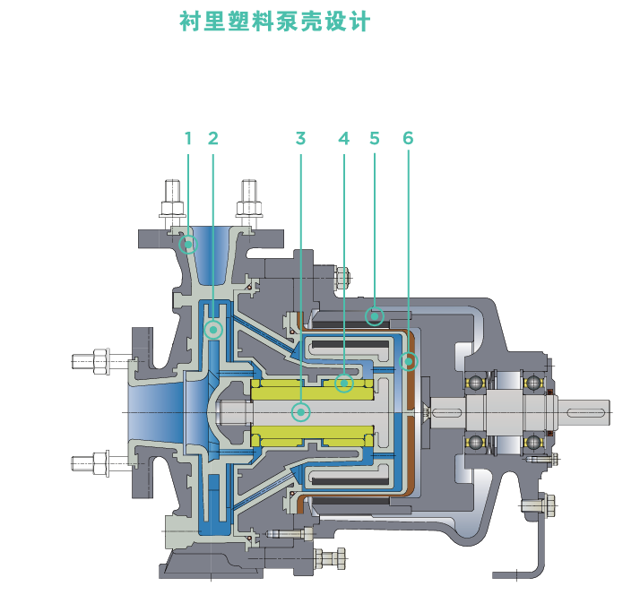 衬氟耐腐蚀磁力泵选型全攻略:从工况匹配到成本控制避坑指南插图1 衬氟耐腐蚀磁力泵选型全攻略:从工况匹配到成本控制避坑指南插图1