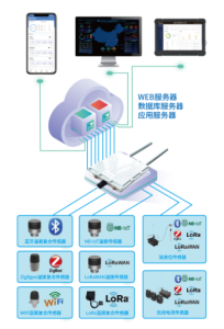 化工危化品企业安全升级-具见流体智能化管控方案筑牢安全防线插图3 化工危化品企业安全升级-具见流体智能化管控方案筑牢安全防线插图3