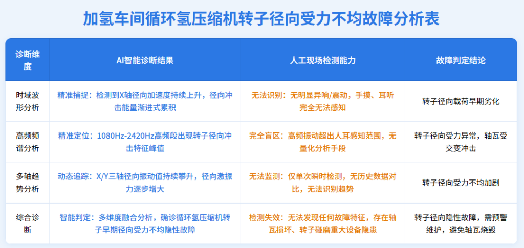 化工危化品高危泵实时振动监测|快速落地成套解决方案插图2 化工危化品高危泵实时振动监测|快速落地成套解决方案插图2